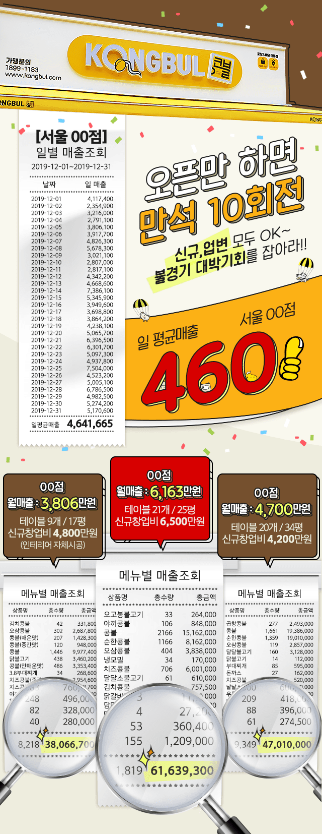 일 평균 매출 4,641,665원